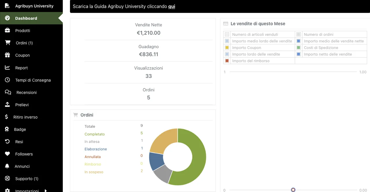 Dashboard Report