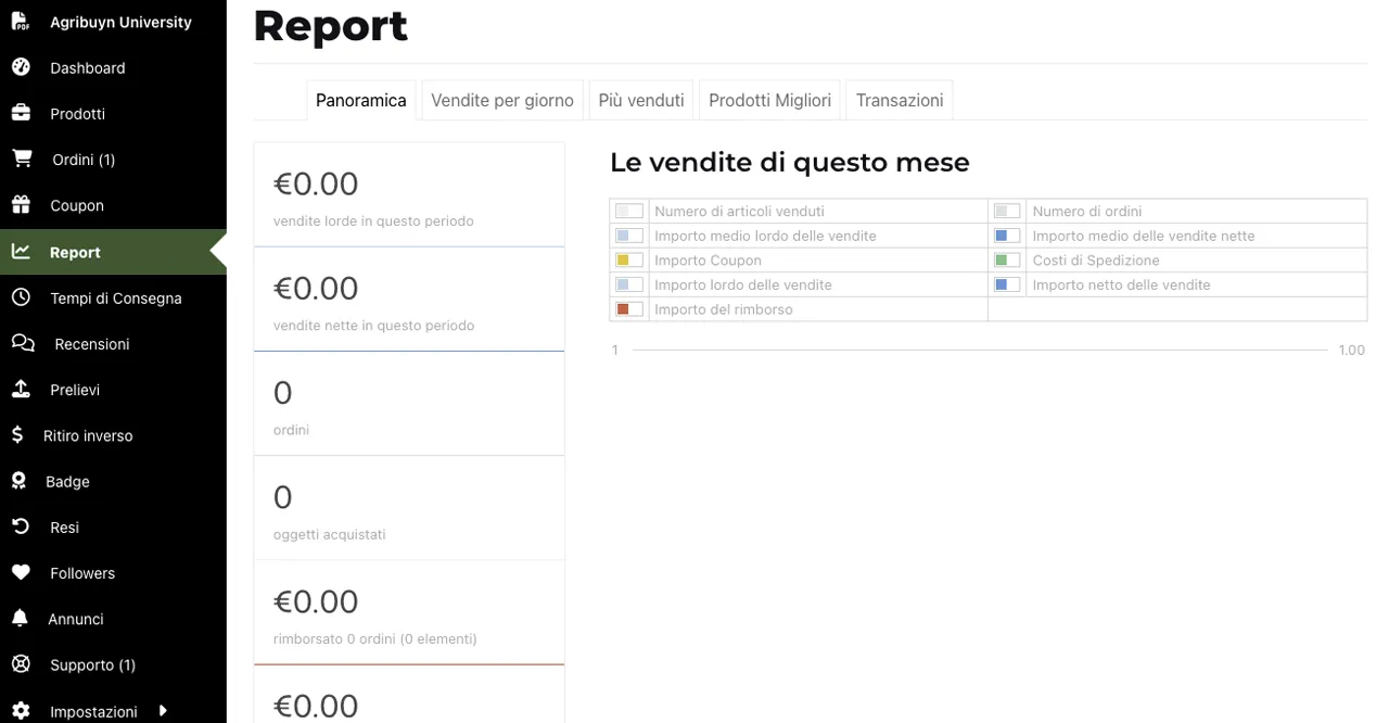 Report di Vendita